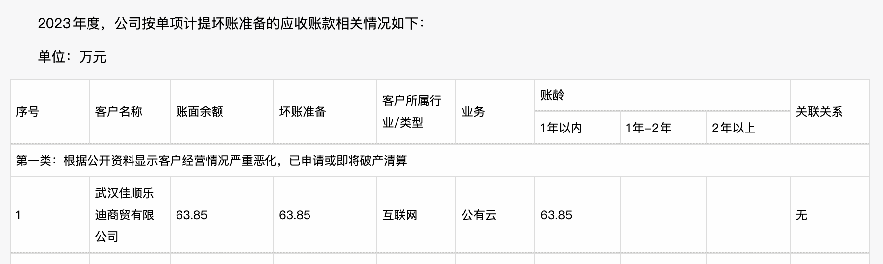 InkISP 水墨云还欠 优刻得 UCloud 63.85万人民币